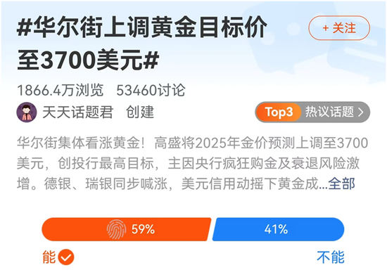 赢盈配资 金价狂飙，投资者急切“上车”，机构急了