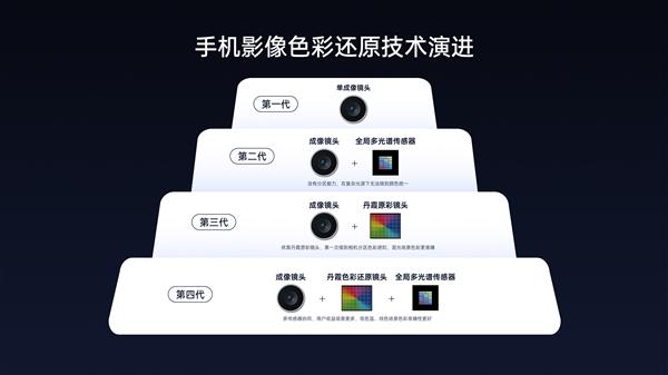 智股策略 OPPO Find X9来了：Ultra同款丹霞色彩还原镜头下放 全系标配